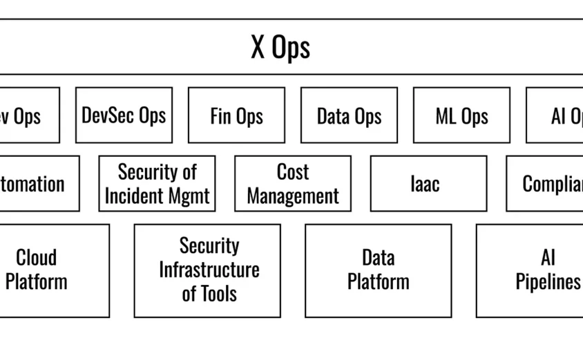 XOPS INClude