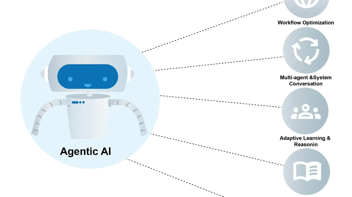 Agentic AI