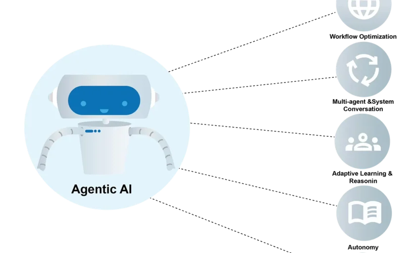 Agentic AI