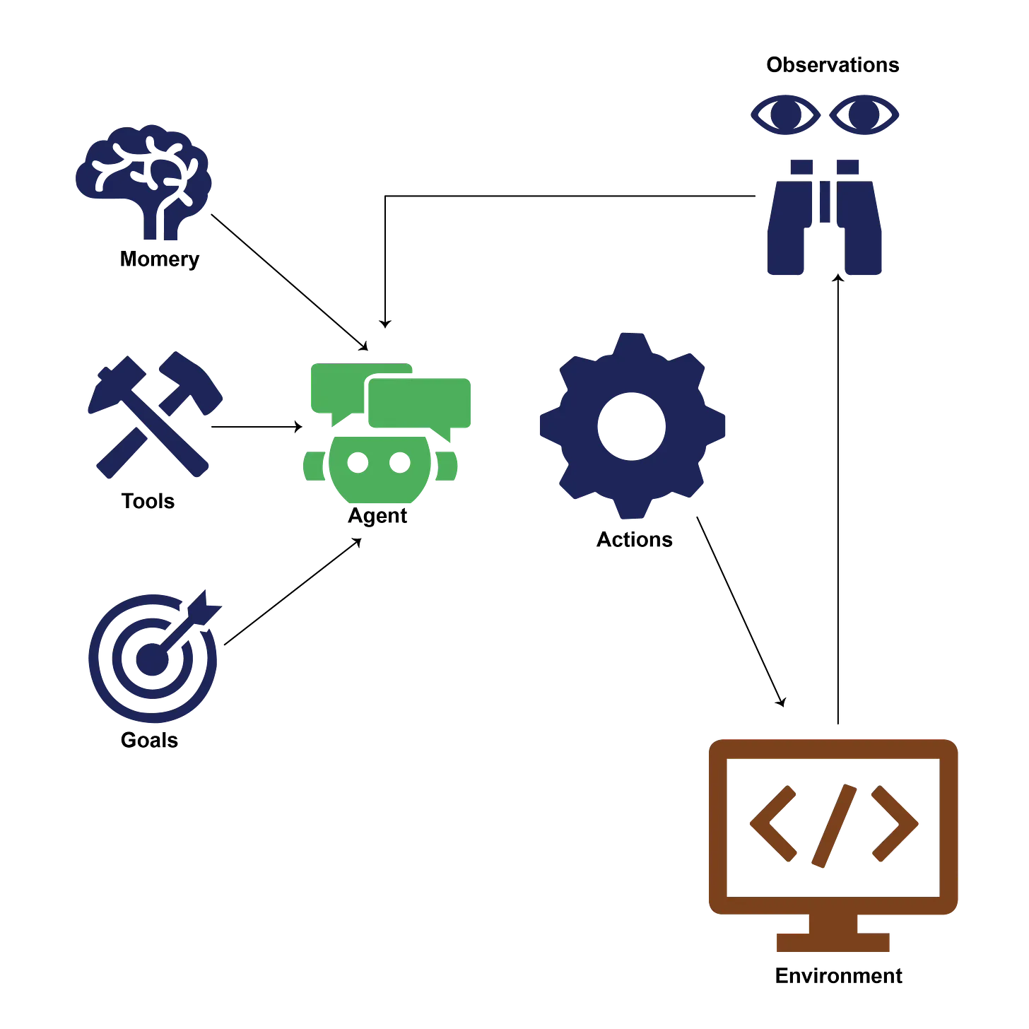 Machine Learning (ML)