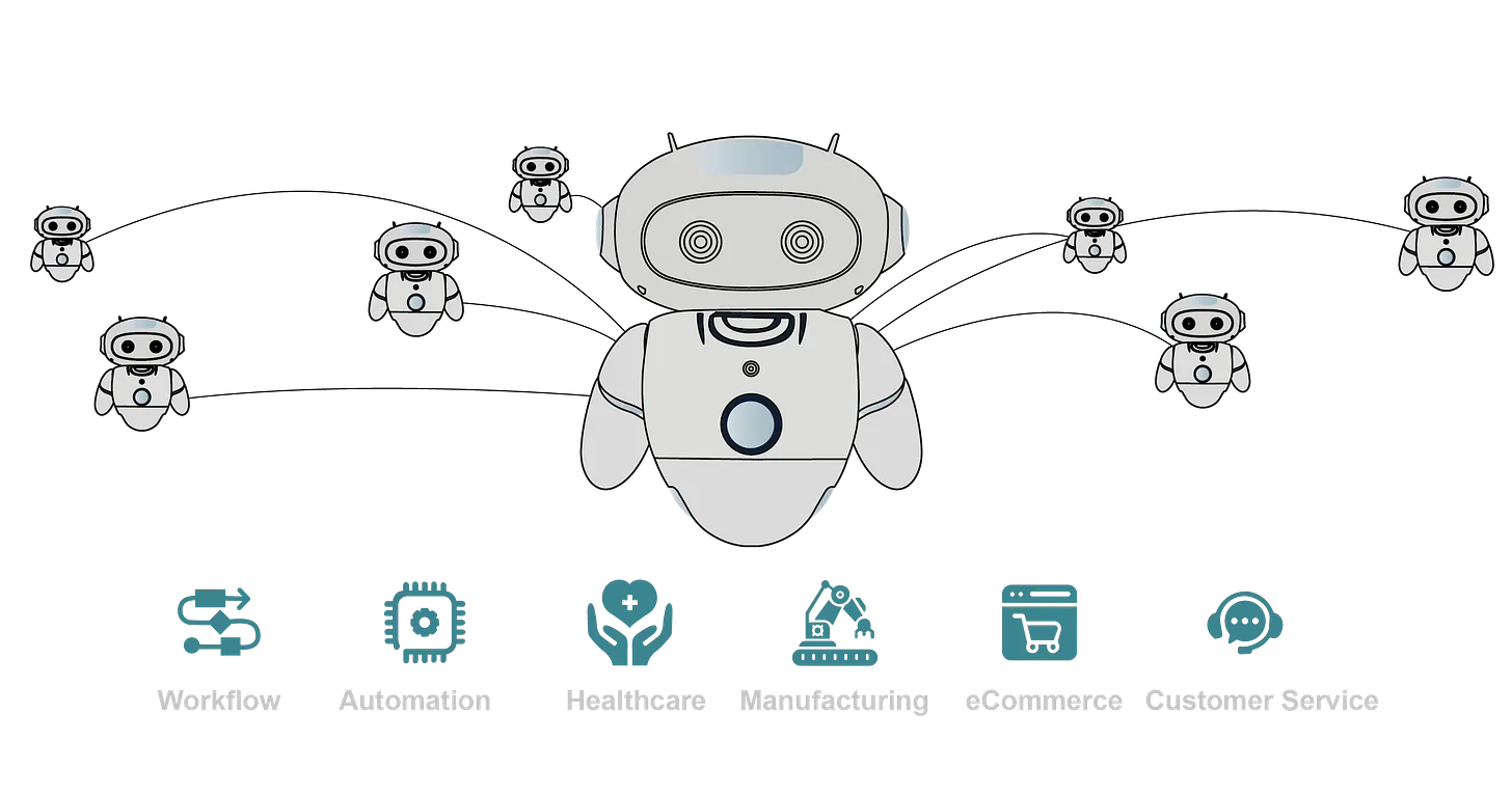 Real-World Applications of Agentic AI