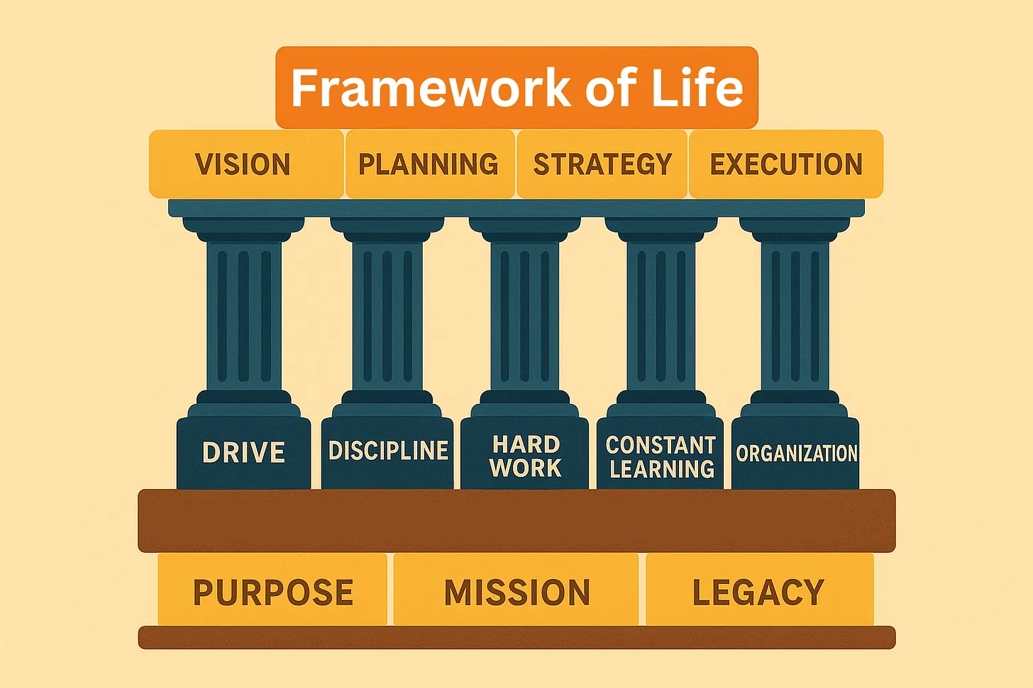 Frame Work Of Life