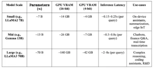 Defining Small vs Large AI Models