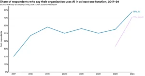 The End of the “Generative AI Only” Phase