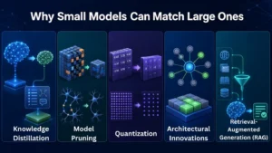 Why Small Models Can Match Large Ones